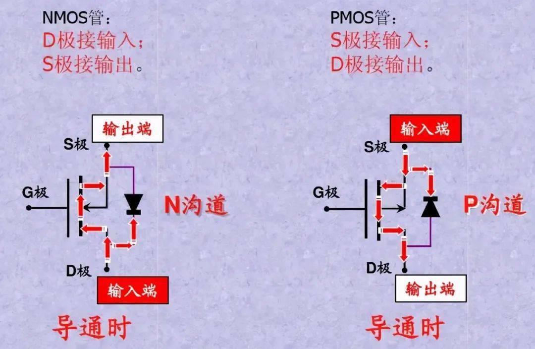 N沟道与P沟道如何区分
