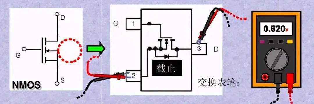 N沟道与P沟道如何区分