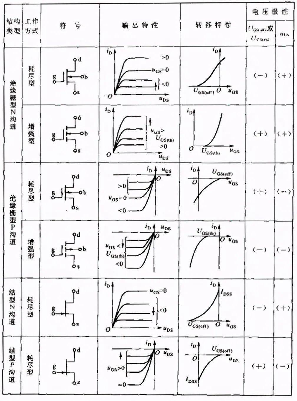 N沟道与P沟道如何区分