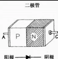 二极管知识