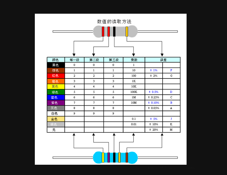 电阻阻值换算