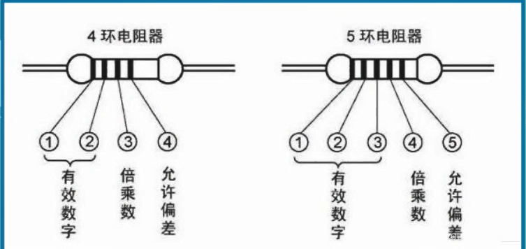 电阻快速识别