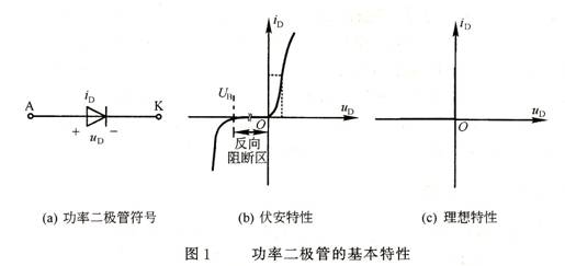 功率二极管