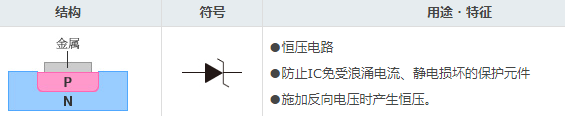 二极管
