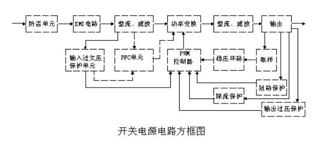 开关电源 电路