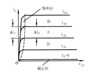 三极管特性曲线