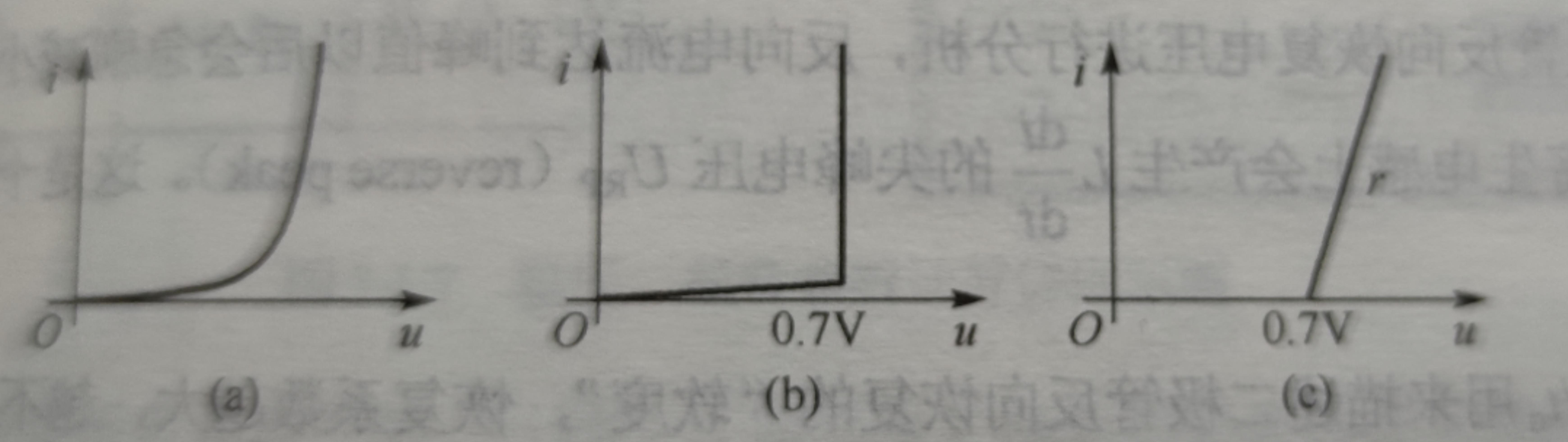 二极管 三极管 MOS管