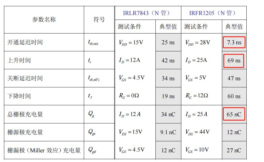 MOS管前的电阻