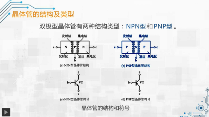 晶体管的结构 类型 组态