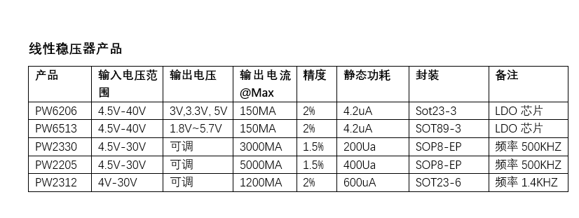 24V转5V稳压芯片