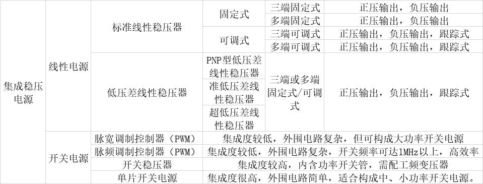 集成稳压电源