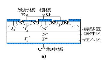 绝缘栅双极晶体管IGBT