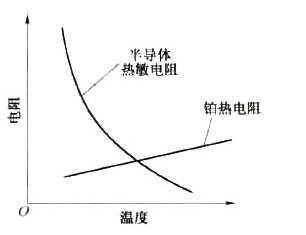 热敏电阻器