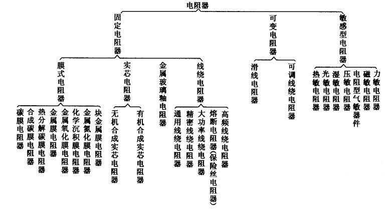 电阻器