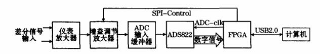 数字电位器