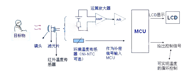传感器