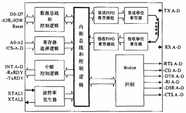 51单片机