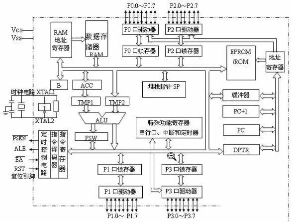 51单片机