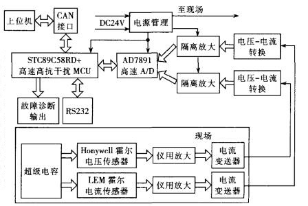 单片机