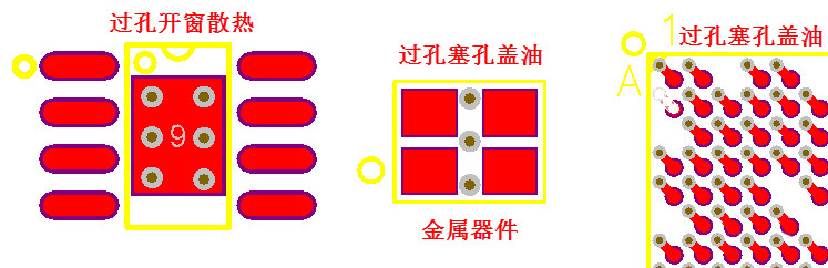 PCB过孔