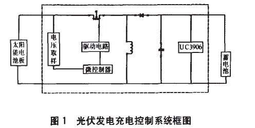 太阳能充电控制器