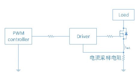 MOSFET 驱动 负压 尖峰