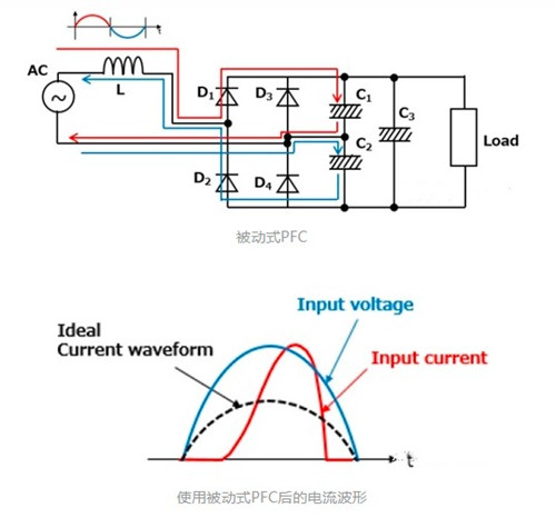 功率因数校正 电路 MOSFET