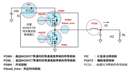电源IC 功率损耗