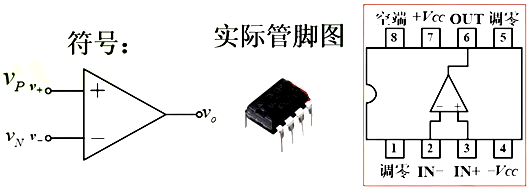 运算放大器 线性应用