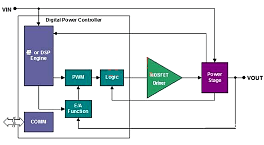 MOSFET驱动器