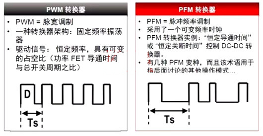 开关电源 PWM PFM