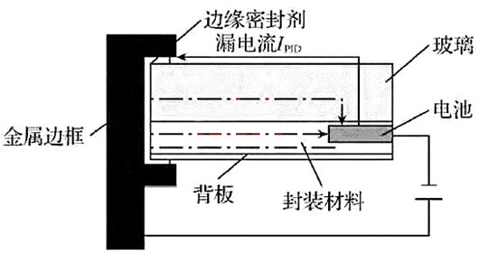 漏电流