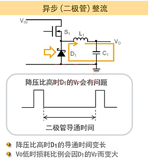 同步整流 异步整流