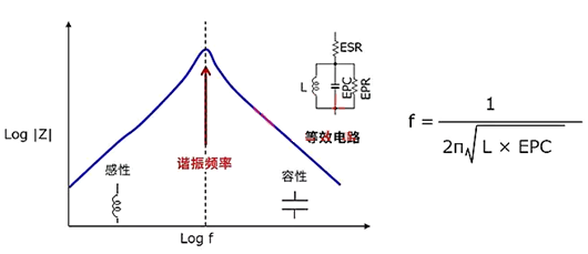 电感 频率特性 等效电路