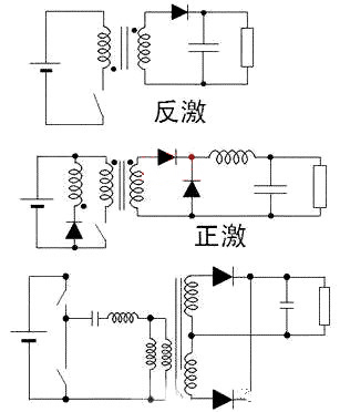 LED驱动电源