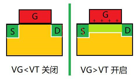 MOS管 夹断 电流