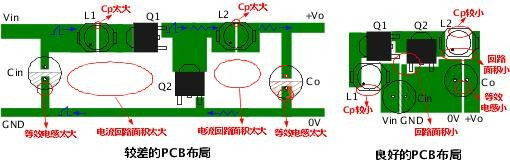 电源?？?电磁干扰