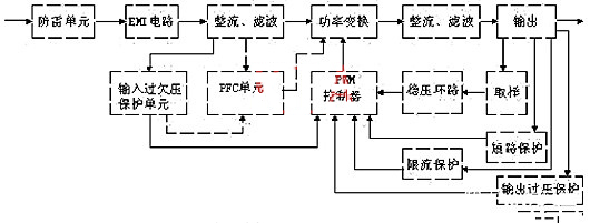 开关电源 电路