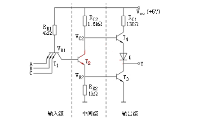 TTL电路
