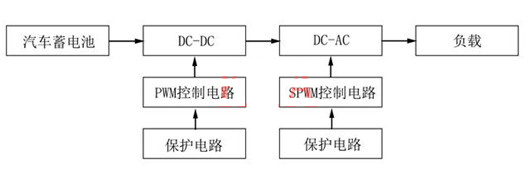 MOS管 车载逆变电源
