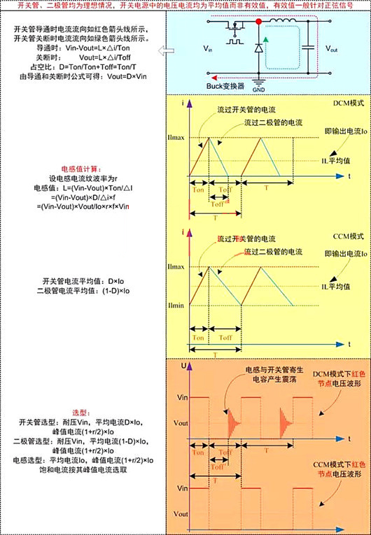开关电源 电路计算