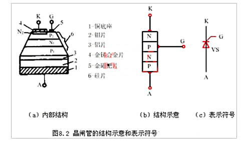 晶闸管的内部构造