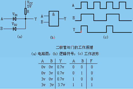 二极管门电路