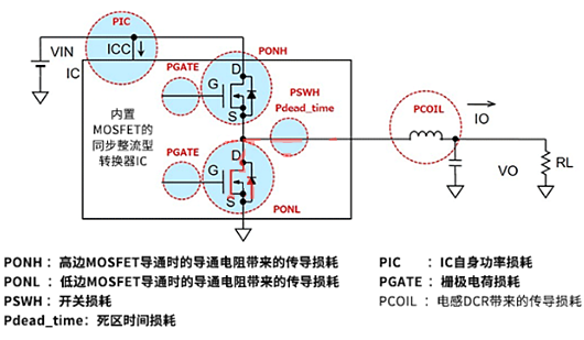 电源IC 损耗