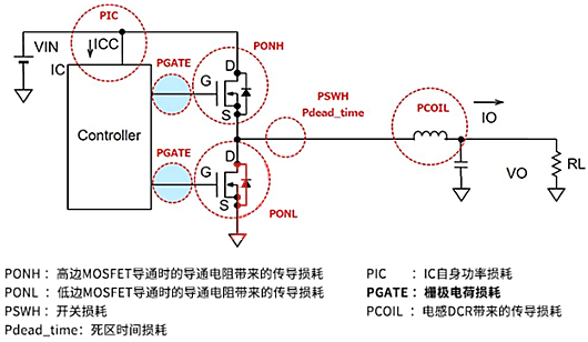 开关MOSFET 栅极驱动损耗
