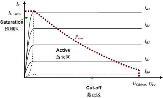 三极管基极电阻