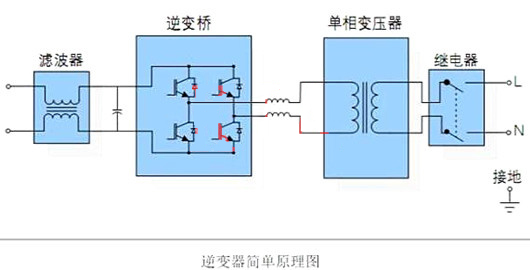 逆变器工作原理