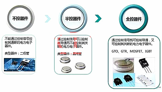 功率半导体器件分类