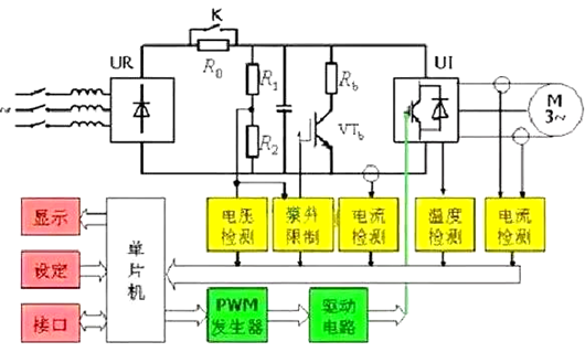 变频器 硬件电路 原理