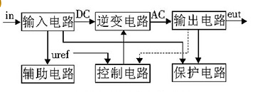 220V 逆变器电路